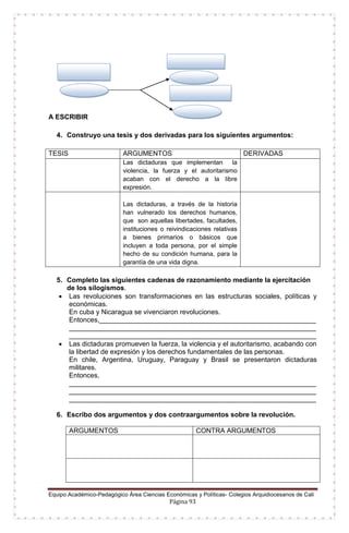 Equipo Académico-Pedagógico Área Ciencias Económicas y Políticas- Colegios Arquidiocesanos de Cali
Página 93
A ESCRIBIR
4. Construyo una tesis y dos derivadas para los siguientes argumentos:
TESIS ARGUMENTOS DERIVADAS
Las dictaduras que implementan la
violencia, la fuerza y el autoritarismo
acaban con el derecho a la libre
expresión.
Las dictaduras, a través de la historia
han vulnerado los derechos humanos,
que son aquellas libertades, facultades,
instituciones o reivindicaciones relativas
a bienes primarios o básicos que
incluyen a toda persona, por el simple
hecho de su condición humana, para la
garantía de una vida digna.
5. Completo las siguientes cadenas de razonamiento mediante la ejercitación
de los silogismos.
 Las revoluciones son transformaciones en las estructuras sociales, políticas y
económicas.
En cuba y Nicaragua se vivenciaron revoluciones.
Entonces,_________________________________________________________
_________________________________________________________________
_________________________________________________________________
 Las dictaduras promueven la fuerza, la violencia y el autoritarismo, acabando con
la libertad de expresión y los derechos fundamentales de las personas.
En chile, Argentina, Uruguay, Paraguay y Brasil se presentaron dictaduras
militares.
Entonces,
_________________________________________________________________
_________________________________________________________________
_________________________________________________________________
6. Escribo dos argumentos y dos contraargumentos sobre la revolución.
ARGUMENTOS CONTRA ARGUMENTOS
 