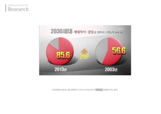 인터렉티브미디어디자인
Research
기성세대의 83.3%, 청년세대의 71.7%가 우리나라가 ‘세대갈등 상태다’라고 생각
 