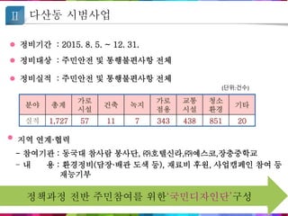 다산동 시범사업
9
정책과정 전반 주민참여를 위한‘국민디자인단’구성
정비기간 : 2015. 8. 5. ~ 12. 31.
정비대상 : 주민안전 및 통행불편사항 전체
정비실적 : 주민안전 및 통행불편사항 전체
분야 총계
가로
시설
건축 녹지
가로
점용
교통
시설
청소
환경
기타
실적 1,727 57 11 7 343 438 851 20
(단위:건수)
지역 연계·협력
- 참여기관 : 동국대 참사람 봉사단, ㈜호텔신라,㈜예스코,장충중학교
- 내 용 : 환경정비(담장·배관 도색 등), 재료비 후원, 사업캠페인 참여 등
재능기부
 