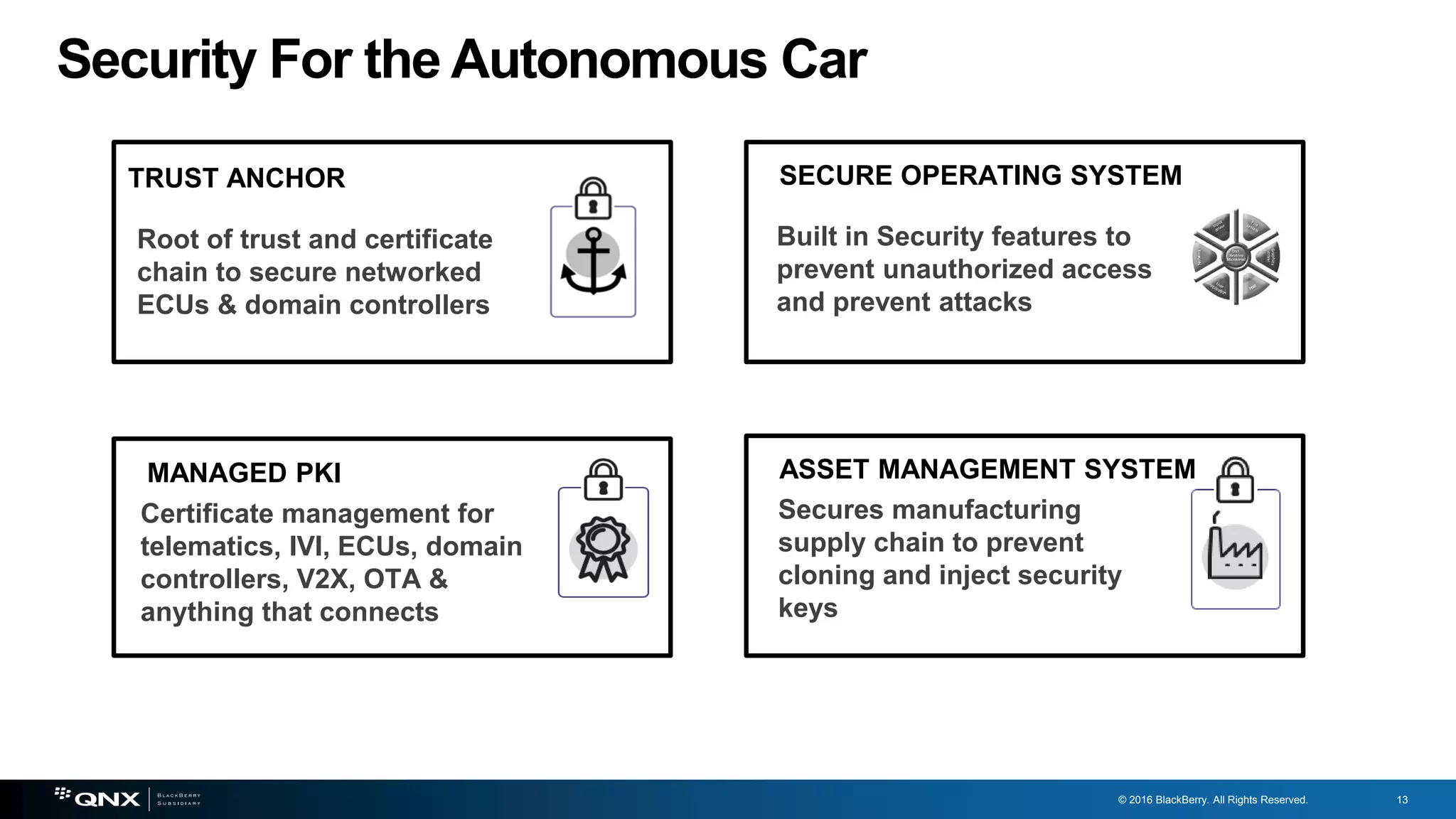 © 2016 BlackBerry. All Rights Reserved. 13
TRUST ANCHOR
MANAGED PKI
Built in Security features to
prevent unauthorized access
and prevent attacks
SECURE OPERATING SYSTEM
Certificate management for
telematics, IVI, ECUs, domain
controllers, V2X, OTA &
anything that connects
Root of trust and certificate
chain to secure networked
ECUs & domain controllers
Security For the Autonomous Car
Secures manufacturing
supply chain to prevent
cloning and inject security
keys
ASSET MANAGEMENT SYSTEM
 