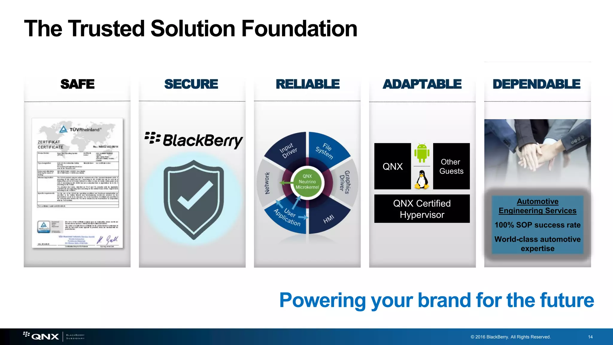 14
© 2016 BlackBerry. All Rights Reserved. 14
The Trusted Solution Foundation
SAFE SECURE RELIABLE ADAPTABLE
QNX Certified
Hypervisor
QNX
Other
Guests
DEPENDABLE
Automotive
Engineering Services
100% SOP success rate
World-class automotive
expertise
Powering your brand for the future
 