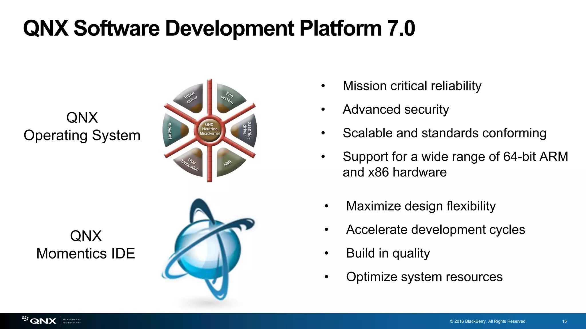 © 2016 BlackBerry. All Rights Reserved. 15
QNX Software Development Platform 7.0
QNX
Operating System
• Maximize design flexibility
• Accelerate development cycles
• Build in quality
• Optimize system resources
• Mission critical reliability
• Advanced security
• Scalable and standards conforming
• Support for a wide range of 64-bit ARM
and x86 hardware
QNX
Momentics IDE
 