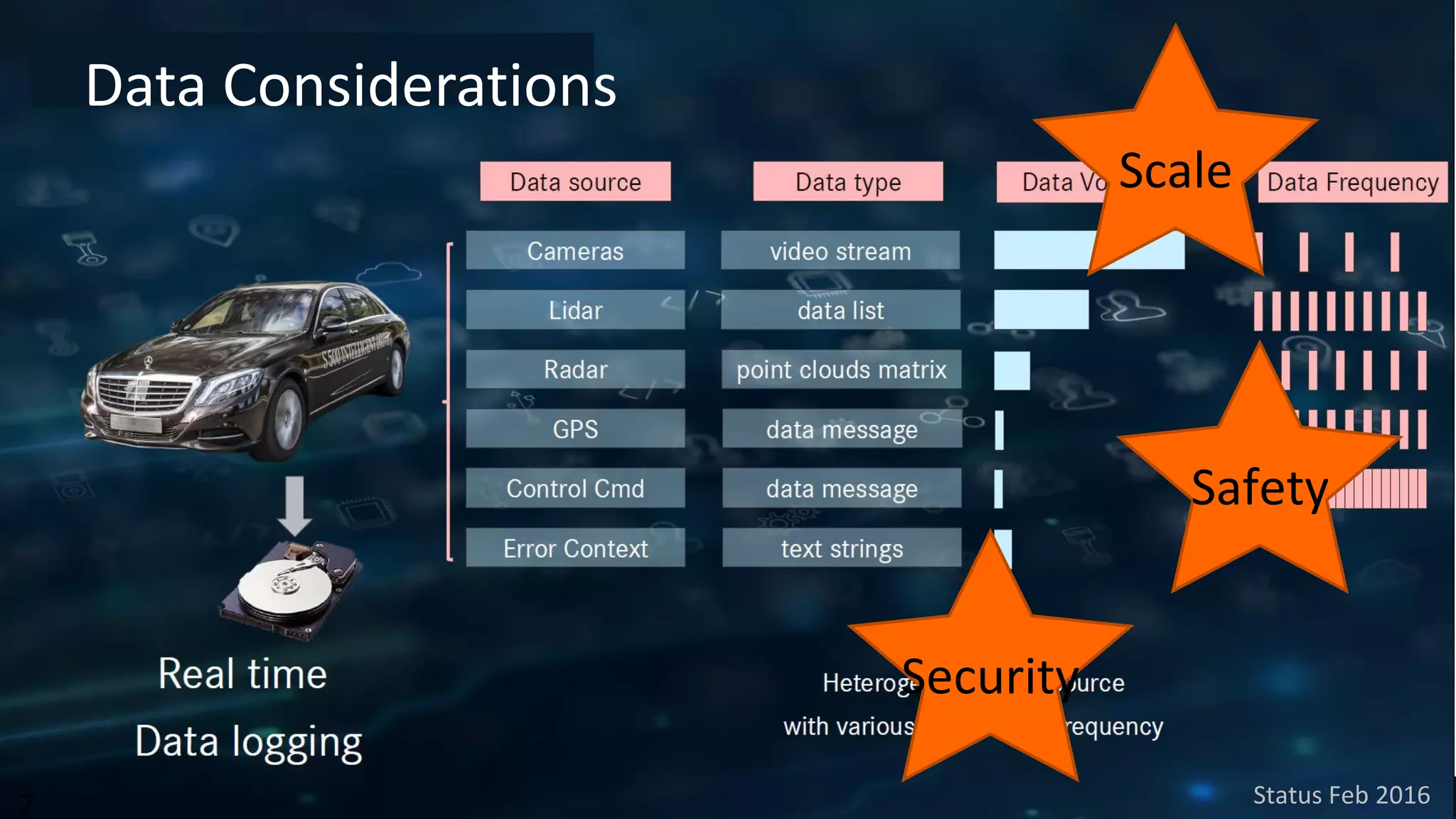 ©2016 Real-Time Innovations, Inc. Status Feb 2016
Data Considerations
Security
Safety
Scale
 