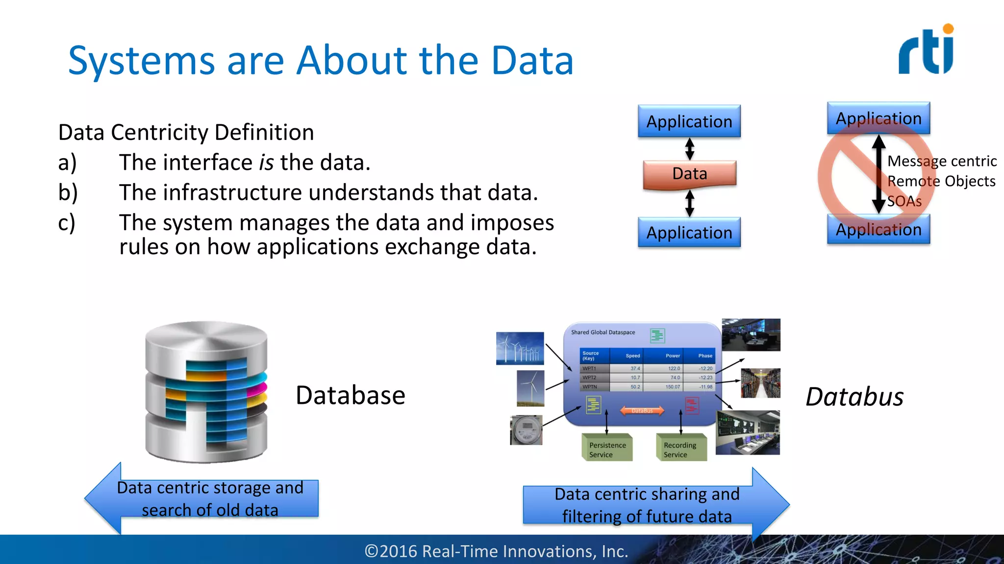Systems are About the Data
Data Centricity Definition
a) The interface is the data.
b) The infrastructure understands that data.
c) The system manages the data and imposes
rules on how applications exchange data.
©2016 Real-Time Innovations, Inc.
Database Databus
Data centric storage and
search of old data
Data centric sharing and
filtering of future data
Application
Application
Message centric
Remote Objects
SOAs
Application
Application
Data
 