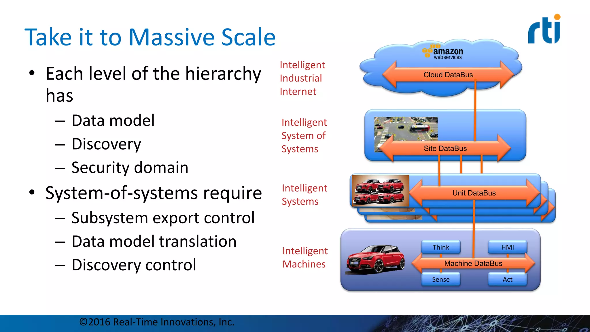 Take it to Massive Scale
©2016 Real-Time Innovations, Inc.
Unit DataBus
Unit DataBus
Cloud DataBus
Site DataBus
Unit DataBus
Sense Act
Think HMI
Machine DataBus
• Each level of the hierarchy
has
– Data model
– Discovery
– Security domain
• System-of-systems require
– Subsystem export control
– Data model translation
– Discovery control
Intelligent
Machines
Intelligent
Systems
Intelligent
Industrial
Internet
Intelligent
System of
Systems
 