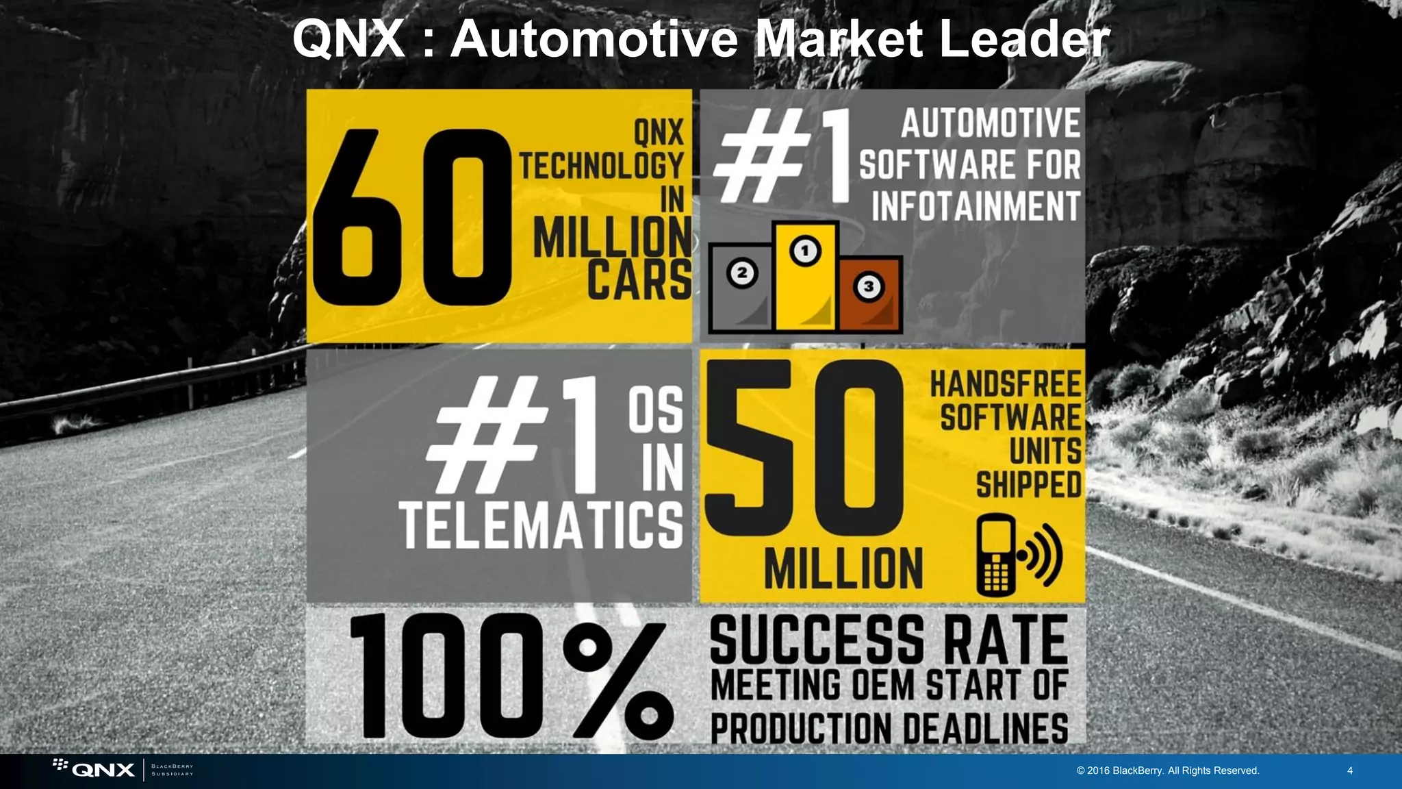 © 2016 BlackBerry. All Rights Reserved. 4
QNX : Automotive Market Leader
 