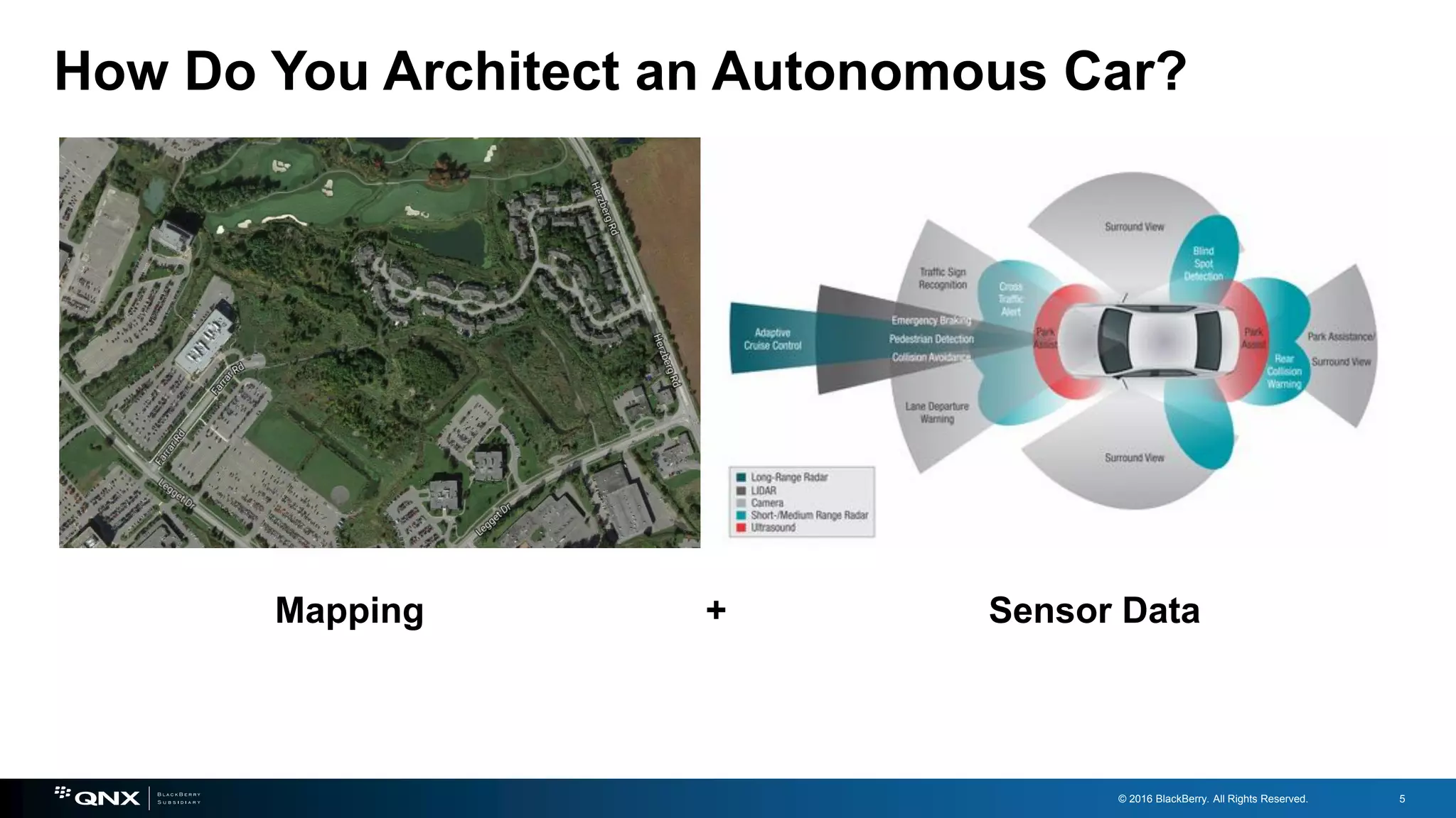 © 2016 BlackBerry. All Rights Reserved. 5
How Do You Architect an Autonomous Car?
Mapping + Sensor Data
 