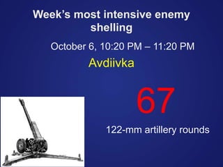 Week’s most intensive enemy
shelling
October 6, 10:20 PM – 11:20 PM
Avdiivka
67
122-mm artillery rounds
 