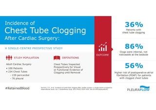 10. Chest Tube Clogging Can Lead To RBS and POAF