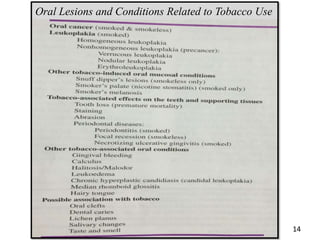 14
Oral Lesions and Conditions Related to Tobacco Use
 