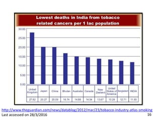16
http://www.theguardian.com/news/datablog/2012/mar/23/tobacco-industry-atlas-smoking
Last accessed on 28/3/2016
 
