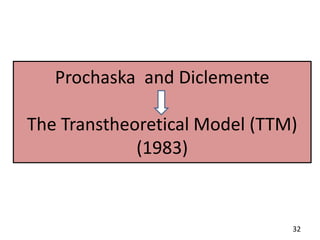 Prochaska and Diclemente
The Transtheoretical Model (TTM)
(1983)
32
 