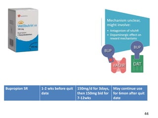 44
Bupropion SR 1-2 wks before quit
date
150mg/d for 3days,
then 150mg bid for
7-12wks
May continue use
for 6mon after quit
date
 