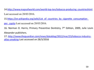 59
14.http://www.mapsofworld.com/world-top-ten/tobacco-producing countrieshtml.
Last accessed on 28/03/2016.
15.https://en.wikipedia.org/wiki/List_of_countries_by_cigarette_consumption_
per_capita Last accessed on 28/03/2016.
16. Norman O. Harris; Primary Preventive Dentistry, 7th Edition, 2009, Julie Levin
Alexander publishers.
17. http://www.theguardian.com/news/datablog/2012/mar/23/tobacco-industry-
atlas-smoking Last accessed on 28/3/2016
 