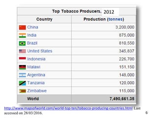 6
http://www.mapsofworld.com/world-top-ten/tobacco-producing-countries.html Last
accessed on 28/03/2016.
2012
 