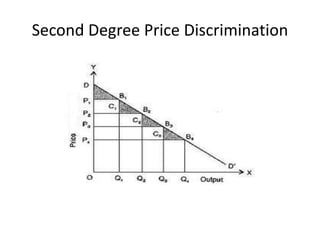 Second Degree Price Discrimination
 