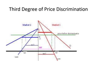 Third Degree of Price Discrimination
 
