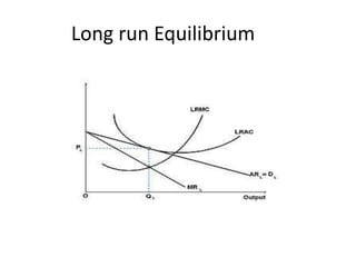 Long run Equilibrium
 