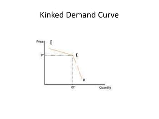 Kinked Demand Curve
 