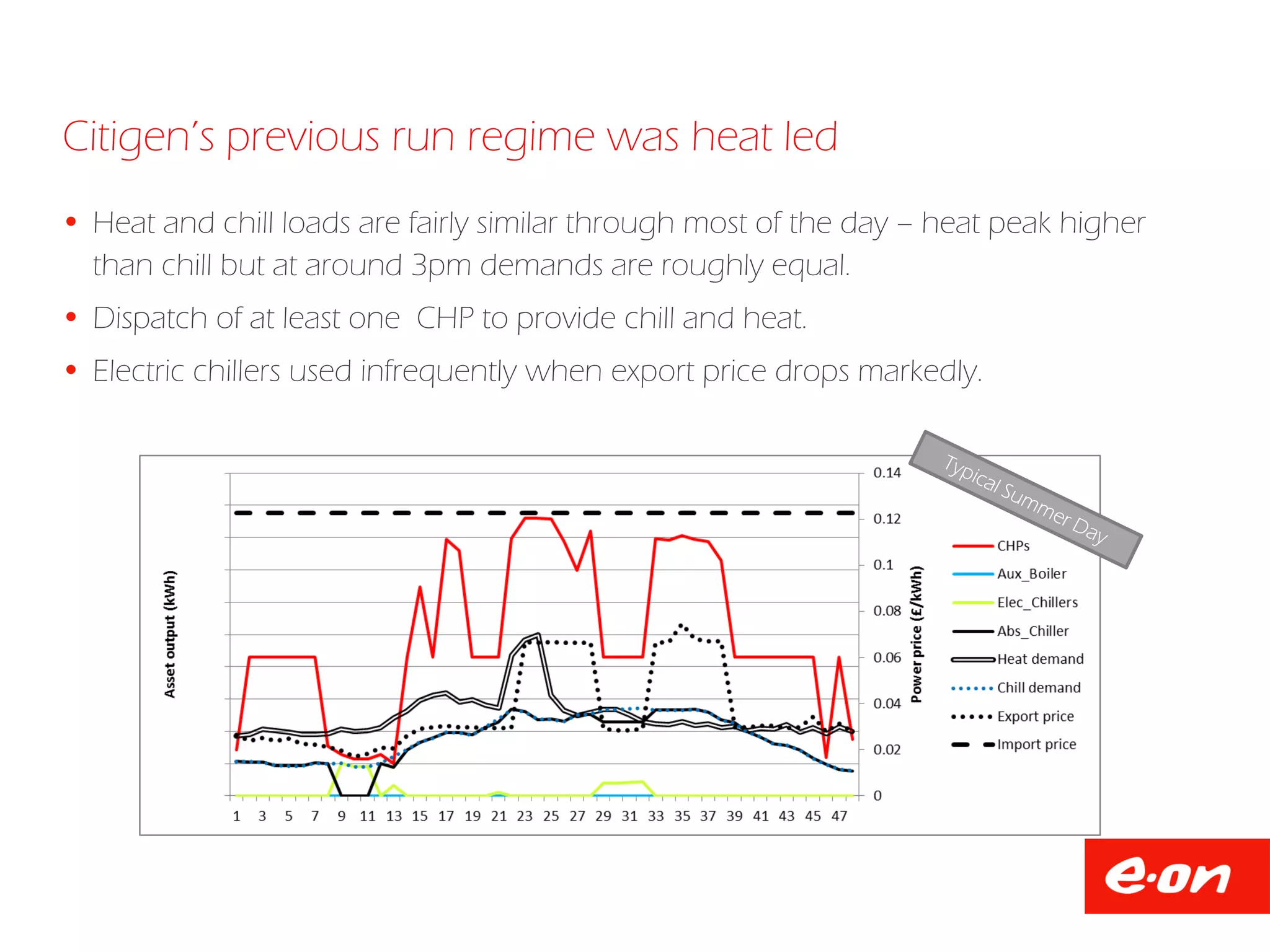  Heat and chill loads are fairly similar through most of the day – heat peak higher
than chill but at around 3pm demands are roughly equal.
 Dispatch of at least one CHP to provide chill and heat.
 Electric chillers used infrequently when export price drops markedly.
Citigen’s previous run regime was heat led
 