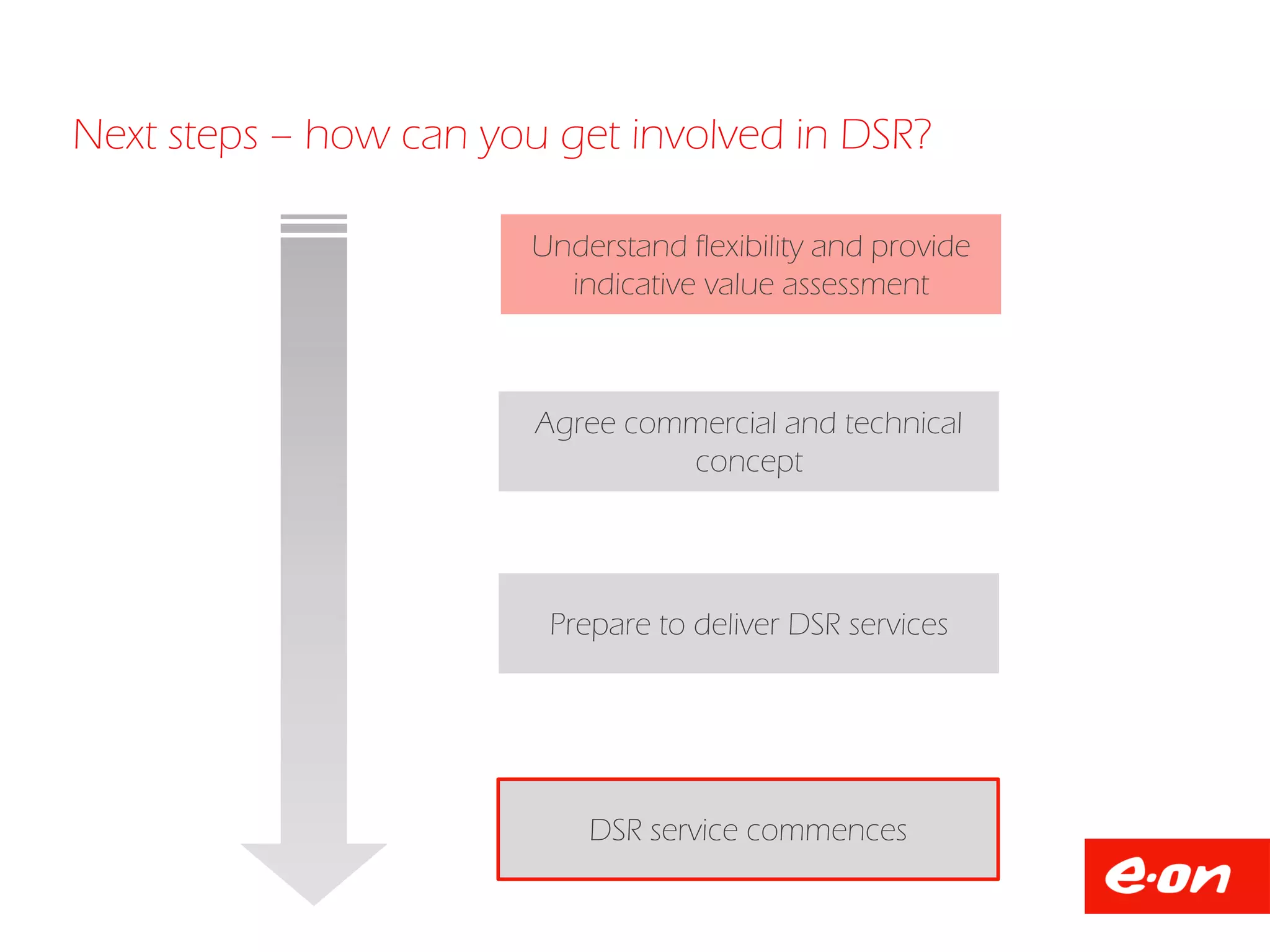 Next steps – how can you get involved in DSR?
Understand flexibility and provide
indicative value assessment
Agree commercial and technical
concept
Prepare to deliver DSR services
DSR service commences
 