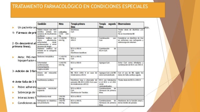 ¿Por dónde empezar con remedios hipertensión?