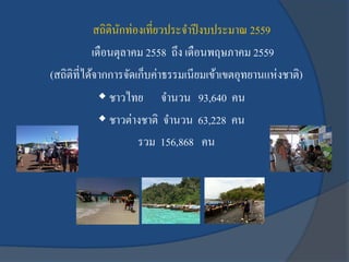 สถิตินักท่องเที่ยวประจาปีงบประมาณ 2559
เดือนตุลาคม 2558 ถึง เดือนพฤษภาคม 2559
(สถิติที่ได้จากการจัดเก็บค่าธรรมเนียมเข้าเขตอุทยานแห่งชาติ)
 ชาวไทย จานวน 93,640 คน
 ชาวต่างชาติ จานวน 63,228 คน
รวม 156,868 คน
 