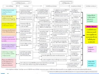 20
แผนยุทธศาสตร์ระบบนิเวศทางทะเล
อุทยานแห่งชาติตะรุเตา
“การจัดการทรัพยากรในอุทยานแห่งชาติอย่างมีส่วนร่วม”
 