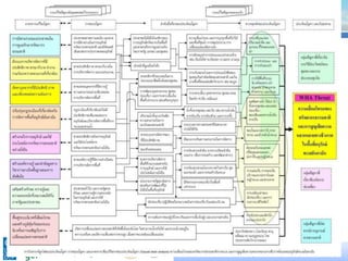 22
แผนยุทธศาสตร์ระบบนิเวศทางทะเล
อุทยานแห่งชาติตะรุเตา
“การจัดการทรัพยากรในอุทยานแห่งชาติอย่างมีส่วนร่วม”
 