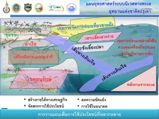 30
แผนยุทธศาสตร์ระบบนิเวศทางทะเล
อุทยานแห่งชาติตะรุเตา
“การจัดการทรัพยากรในอุทยานแห่งชาติอย่างมีส่วนร่วม”
เขตการประมงอย่างยั่งยืน
ควบคุมเครื่องมือประมง
จากักปริมาณการจับ
เขตอนุรักษ์
เครื่องมือประมงประจาที่
การวางแผนเพื่อการใช้ประโยชน์ที่หลากหลาย
• สร้างรายได้ทางเศรษฐกิจ
• จัดสรรการใช้ประโยชน์
• ลดความขัดแย้ง
• การใช้ในอนาคต
ชุมชน
 