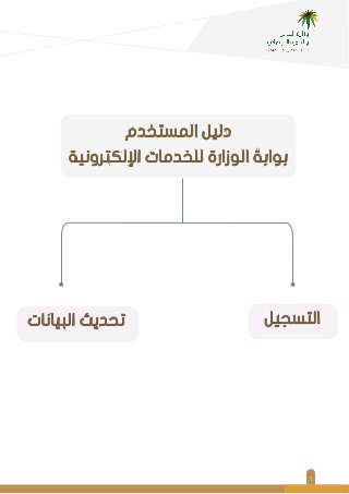 ١
‫اﻟﻤﺴﺘﺨﺪم‬ ‫دﻟﻴﻞ‬
‫اﻹﻟﻜﺘﺮوﻧﻴﺔ‬ ‫ﻟﻠﺨﺪﻣﺎت‬ ‫اﻟﻮزارة‬ ‫ﺑﻮاﺑﺔ‬
‫اﻟﺘﺴﺠﻴﻞ‬‫اﻟﺒﻴﺎﻧﺎت‬ ‫ﺗﺤﺪﻳﺚ‬
١
 