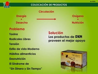 10. colocacion-de-productos