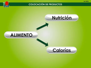 10. colocacion-de-productos
