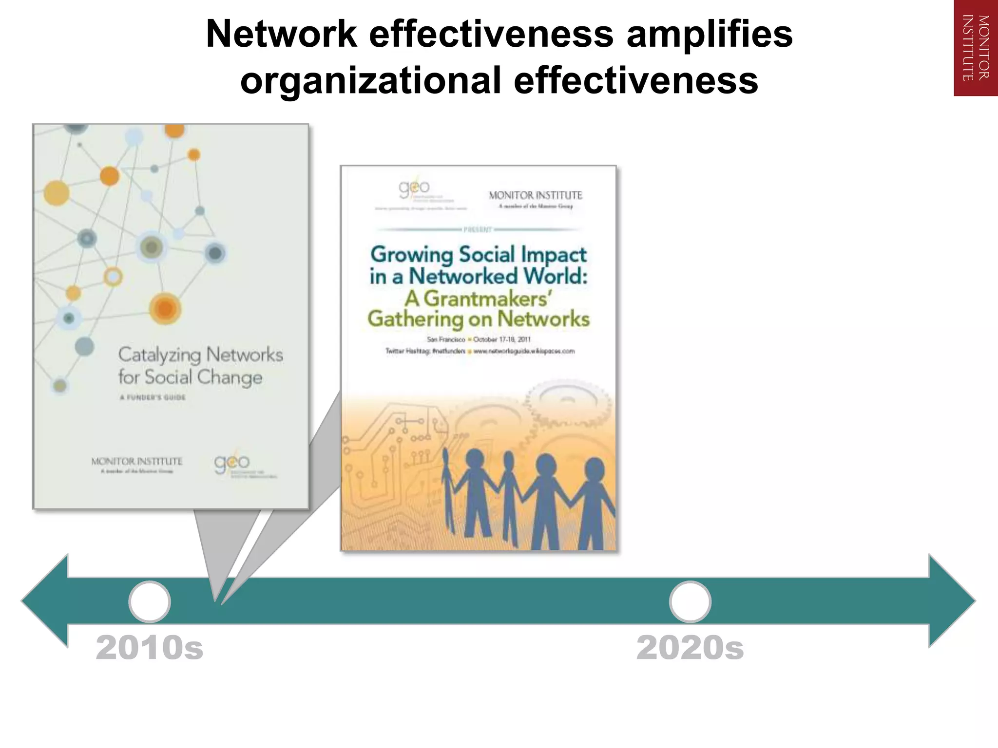 Network effectiveness amplifies
         organizational effectiveness




2010s                         2020s
 