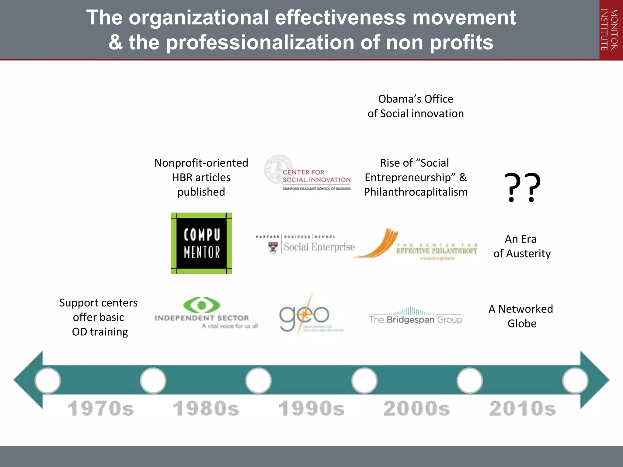 The organizational effectiveness movement
       & the professionalization of non profits

                                         Obama’s Office
                                       of Social innovation



                  Nonprofit-oriented      Rise of “Social
                     HBR articles
                      published
                                       Entrepreneurship” &
                                       Philanthrocaplitalism
                                                                 ??
                                                                  An Era
                                                               of Austerity



Support centers
                                                               A Networked
  offer basic
                                                                  Globe
  OD training
 