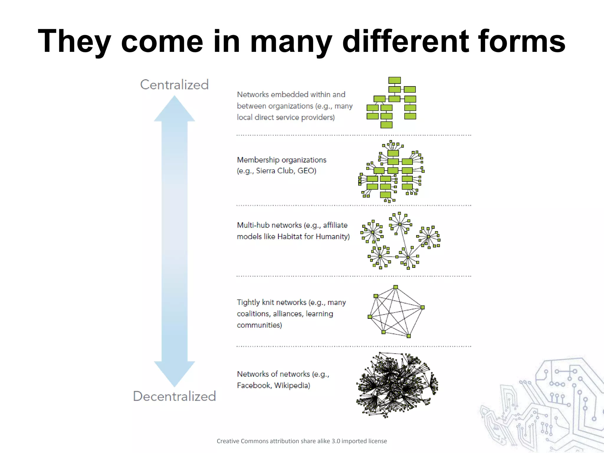 They come in many different forms




           Creative Commons attribution share alike 3.0 imported license
 