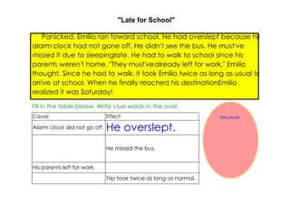 "Late for School"

    Panicked, Emilio ran toward school. He had overslept because his
alarm clock had not gone off. He didn't see the bus. He must've
missed it due to sleeping late. He had to walk to school since his
parents weren't home. "They must've already left for work," Emilio
thought. Since he had to walk, it took Emilio twice as long as usual to
arrive at school. When he finally reached his destination,Emilio
realized it was Saturday!

Fill in the table below. Write clue words in the oval.
Cause                         Effect                               because

Alarm clock did not go off.   He overslept.
                              He missed the bus.


His parents left for work.
                              Trip took twice as long as normal.
 