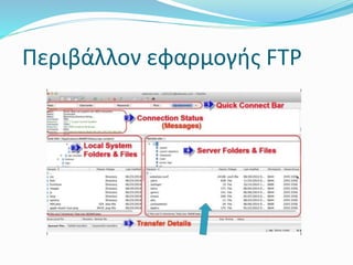Περιβάλλον εφαρμογής FTP
 