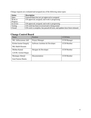 4
Change requests are evaluated and assigned one of the following status types:
Status Description
Open Entered/Open but not yet approved or assigned
Work in
Progress
CR approved, assigned, and work is progressing
In review CR approved, assigned, and work is progressing
Testing CR work has been reviewed and is being tested
Closed CR work is complete, has passed all tests, and updates have been released.
Change Control Board
Name Position CCB Role
Md. Adiluzzaman Adil Project Manager CCB Manager
Kishan kumar Ganguly
Md. Rakib Hossain
Software Architect & Developer CCB Member
Minhas Kamal
A.H.M. Azimul Haque
Designer & Developer CCB Member
Mostaque Ahmed
Israt Fatema Shantu
Documentation CCB Member
 