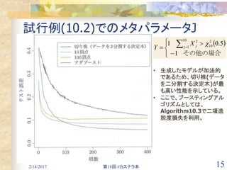 2/14/2017 第18回 #カステラ本 15
試行例(10.2)でのメタパラメータJ
• 生成したモデルが加法的
であるため、切り株(データ
を二分割する決定木)が最
も高い性能を示している。
• ここで、ブースティングアル
ゴリズムとしては、
Algorithm10.3で二項逸
脱度損失を利用。
 






  
その他の場合1
5.01
10
1
2
10
2
j jX
Y

 