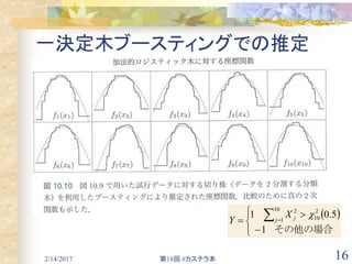 2/14/2017 第18回 #カステラ本 16
一決定木ブースティングでの推定
 






  
その他の場合1
5.01
10
1
2
10
2
j jX
Y

 