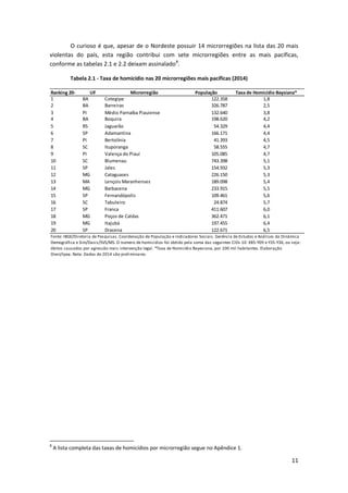 11
O curioso é que, apesar de o Nordeste possuir 14 microrregiões na lista das 20 mais
violentas do país, esta região contribui com sete microrregiões entre as mais pacíficas,
conforme as tabelas 2.1 e 2.2 deixam assinalado8
.
Tabela 2.1 - Taxa de homicídio nas 20 microrregiões mais pacíficas (2014)
8
A lista completa das taxas de homicídios por microrregião segue no Apêndice 1.
Ranking 20- UF Microrregião População Taxa de Homicídio Baysiana*
1 BA Cotegipe 122.358 1,8
2 BA Barreiras 326.787 2,5
3 PI Médio Parnaíba Piauiense 132.640 3,8
4 BA Boquira 198.620 4,2
5 RS Jaguarão 54.329 4,4
6 SP Adamantina 166.171 4,4
7 PI Bertolínia 41.393 4,5
8 SC Ituporanga 58.555 4,7
9 PI Valença do Piauí 105.085 4,7
10 SC Blumenau 743.398 5,1
11 SP Jales 154.932 5,3
12 MG Cataguases 226.150 5,3
13 MA Lençois Maranhenses 189.098 5,4
14 MG Barbacena 233.915 5,5
15 SP Fernandópolis 109.461 5,6
16 SC Tabuleiro 24.874 5,7
17 SP Franca 411.607 6,0
18 MG Poços de Caldas 362.471 6,1
19 MG Itajubá 197.455 6,4
20 SP Dracena 122.671 6,5
Fonte: IBGE/Diretoria de Pesquisas. Coordenação de População e Indicadores Sociais. Gerência de Estudos e Análises da Dinâmica
Demográfica e Sim/Dasis/SVS/MS. O numero de homicidios foi obtido pela soma das seguintes CIDs 10: X85-Y09 e Y35-Y36, ou seja:
óbitos causados por agressão mais intervenção legal. *Taxa de Homicídio Bayesiana, por 100 mil habitantes. Elaboração
Diest/Ipea. Nota: Dados de 2014 são preliminares.
 