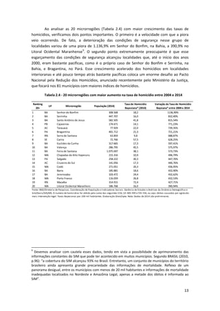 13
Ao analisar as 20 microrregiões (Tabela 2.4) com maior crescimento das taxas de
homicídios, verificamos dois pontos importantes. O primeiro é a velocidade com que a piora
veio ocorrendo. De fato, a deterioração das condições de segurança nesse grupo de
localidades variou de uma piora de 1.136,9% em Senhor do Bonfim, na Bahia, a 390,9% no
Litoral Ocidental Maranhense9
. O segundo ponto extremamente preocupante é que esse
esgarçamento das condições de segurança alcançou localidades que, até o início dos anos
2000, eram bastante pacíficas, como é o próprio caso de Senhor do Bonfim e Serrinha, na
Bahia, e Bragantina, no Pará. Esse crescimento acelerado dos homicídios em localidades
interioranas e até pouco tempo atrás bastante pacíficas coloca um enorme desafio ao Pacto
Nacional pela Redução dos Homicídios, anunciado recentemente pelo Ministério da Justiça,
que focará nos 81 municípios com maiores índices de homicídios.
Tabela 2.4 - 20 microrregiões com maior aumento na taxa de homicídio entre 2004 e 2014
9
Devemos analisar com cautela esses dados, tendo em vista a possibilidade de aprimoramento das
informações constantes do SIM que pode ter acontecido em muitos municípios. Segundo BRASIL (2010,
p.96): “a cobertura do SIM alcançou 93% no Brasil. Entretanto, um conjunto de municípios do território
brasileiro ainda apresenta grande precariedade das informações de mortalidade. Reflexo de um
panorama desigual, entre os municípios com menos de 20 mil habitantes e informações de mortalidade
inadequadas localizados no Nordeste e Amazônia Legal, apenas a metade dos óbitos é informada ao
SIM”.
Ranking
20+
UF Microrregião População (2014)
Taxa de Homicídio
Bayesiana* (2014)
Variação da Taxa de Homicídio
Baysiana* entre 2004 e 2014
1 BA Senhor do Bonfim 308.568 18,2 1136,90%
2 BA Serrinha 447.707 16,0 832,40%
3 BA Santo Antônio de Jesus 582.505 41,8 815,54%
4 PB Cajazeiras 174.671 14,1 771,23%
5 AC Tarauacá 77.929 22,0 739,35%
6 PA Bragantina 401.712 21,3 721,21%
7 RN Serra de Santana 63.859 9,8 688,87%
8 SE Carira 72.766 57,5 628,25%
9 BA Euclides da Cunha 317.665 17,3 597,41%
10 BA Valença 286.795 45,5 575,97%
11 BA Feira de Santana 1.075.697 38,1 573,73%
12 MA Chapadas do Alto Itapecuru 215.316 10,9 496,79%
13 PA Salgado 258.222 30,3 447,76%
14 AC Cruzeiro do Sul 141.056 17,3 440,76%
15 MA Codó 271.051 20,3 436,95%
16 BA Barra 185.881 18,6 432,90%
17 BA Jeremoabo 103.472 24,4 432,62%
18 MA Porto Franco 116.059 26,8 432,53%
19 RN Macaíba 314.915 72,4 427,71%
20 MA Litoral Ocidental Maranhens 186.768 16,0 390,94%
Fonte: IBGE/Diretoria de Pesquisas. Coordenação de População e Indicadores Sociais. Gerência de Estudos e Análises da Dinâmica Demográfica e
Sim/Dasis/SVS/MS. O numero de homicidios foi obtido pela soma das seguintes CIDs 10: X85-Y09 e Y35-Y36, ou seja: óbitos causados por agressão
mais intervenção legal. Taxas Bayesianas por 100 mil habitantes. Elaboração Diest/Ipea. Nota: Dados de 2014 são preliminares.
 