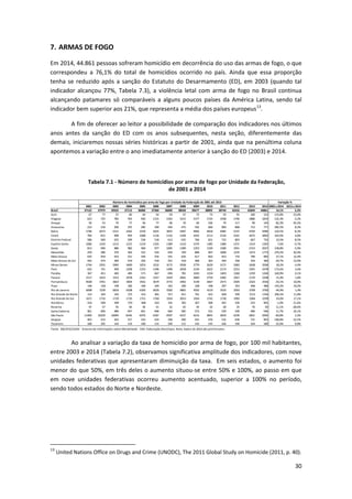 30
7. ARMAS DE FOGO
Em 2014, 44.861 pessoas sofreram homicídio em decorrência do uso das armas de fogo, o que
correspondeu a 76,1% do total de homicídios ocorrido no país. Ainda que essa proporção
tenha se reduzido após a sanção do Estatuto do Desarmamento (ED), em 2003 (quando tal
indicador alcançou 77%, Tabela 7.3), a violência letal com arma de fogo no Brasil continua
alcançando patamares só comparáveis a alguns poucos países da América Latina, sendo tal
indicador bem superior aos 21%, que representa a média dos países europeus13
.
A fim de oferecer ao leitor a possibilidade de comparação dos indicadores nos últimos
anos antes da sanção do ED com os anos subsequentes, nesta seção, diferentemente das
demais, iniciaremos nossas séries históricas a partir de 2001, ainda que na penúltima coluna
apontemos a variação entre o ano imediatamente anterior à sanção do ED (2003) e 2014.
Tabela 7.1 - Número de homicídios por arma de fogo por Unidade da Federação,
de 2001 a 2014
Ao analisar a variação da taxa de homicídio por arma de fogo, por 100 mil habitantes,
entre 2003 e 2014 (Tabela 7.2), observamos significativa amplitude dos indicadores, com nove
unidades federativas que apresentaram diminuição da taxa. Em seis estados, o aumento foi
menor do que 50%, em três deles o aumento situou-se entre 50% e 100%, ao passo em que
em nove unidades federativas ocorreu aumento acentuado, superior a 100% no período,
sendo todos estados do Norte e Nordeste.
13
United Nations Office on Drugs and Crime (UNODC), The 2011 Global Study on Homicide (2011, p. 40).
2001 2002 2003 2004 2005 2006 2007 2008 2009 2010 2011 2012 2013 2014 2003 a 2014 2013 a 2014
Brasil 37122 37979 39325 37113 36060 37360 36840 38658 39677 38892 38744 42416 42604 44861 14,1% 5,3%
Acre 67 77 57 60 44 54 59 47 72 73 59 91 100 123 115,8% 23,0%
Alagoas 623 725 783 763 926 1315 1563 1615 1577 1725 1938 1740 1880 1819 132,3% -3,2%
Amapá 50 53 79 77 56 77 66 70 69 106 79 117 99 144 82,3% 45,5%
Amazonas 223 218 200 255 285 390 434 475 592 660 900 868 712 771 285,5% 8,3%
Bahia 1746 2073 2311 2262 2319 2625 3055 4387 4966 4818 4485 5147 4704 5096 120,5% 8,3%
Ceará 706 815 908 959 1068 1136 1316 1428 1645 2113 2126 3161 3675 3850 324,0% 4,8%
Distrito Federal 586 569 655 599 536 518 613 635 766 651 722 803 667 724 10,5% 8,5%
Espírito Santo 1060 1243 1213 1215 1219 1325 1389 1510 1574 1385 1380 1371 1314 1305 7,6% -0,7%
Goiás 813 940 886 982 960 977 1005 1289 1253 1320 1580 1951 2153 2027 128,8% -5,9%
Maranhão 259 286 370 363 522 524 654 769 868 907 1008 1235 1473 1773 379,2% 20,4%
Mato Grosso 635 654 653 521 546 556 591 626 617 603 653 710 796 895 37,1% 12,4%
Mato Grosso do Sul 442 474 484 419 392 418 431 418 468 363 394 358 343 384 -20,7% 12,0%
Minas Gerais 1744 2201 2965 3400 3253 3232 3172 2928 2779 2629 3171 3382 3628 3506 18,2% -3,4%
Pará 625 741 909 1028 1253 1396 1490 2058 2144 2622 2174 2253 2391 2478 172,6% 3,6%
Paraíba 367 451 483 485 571 667 694 781 1043 1234 1403 1260 1259 1260 160,9% 0,1%
Paraná 1517 1653 1913 2078 2181 2357 2429 2681 2800 2759 2482 2567 2170 2208 15,4% 1,8%
Pernambuco 4028 3761 3823 3405 3561 3674 3772 3492 3149 2667 2573 2505 2323 2556 -33,1% 10,0%
Piauí 146 158 199 182 184 244 242 206 228 248 297 353 406 484 143,2% 19,2%
Rio de Janeiro 6698 7229 6819 6508 6305 6026 5582 4865 4592 4219 3535 3593 3709 3760 -44,9% 1,4%
Rio Grande do Norte 312 303 342 372 414 465 557 651 761 652 828 930 1213 1356 296,5% 11,8%
Rio Grande do Sul 1671 1732 1729 1735 1751 1760 1924 2053 1924 1741 1730 1992 1964 2299 33,0% 17,1%
Rondônia 416 409 409 370 408 410 341 305 367 368 303 358 333 405 -1,0% 21,6%
Roraima 47 57 45 46 36 41 32 42 34 32 28 35 70 50 11,1% -28,6%
Santa Catarina 361 409 489 447 461 448 464 585 573 531 539 549 496 546 11,7% 10,1%
São Paulo 11409 10229 10094 8146 6376 6187 4507 4237 4216 3845 3659 4239 3831 3959 -60,8% 3,3%
Sergipe 403 414 363 317 333 424 358 390 455 476 532 658 731 903 148,8% 23,5%
Tocantins 168 105 144 119 100 114 100 115 145 145 166 190 164 180 25,0% 9,8%
Variação %Número de homicídios por arma de fogo por Unidade da Federação de 2001 até 2013
Fonte: MS/SVS/CGIAE - Sistema de Informações sobre Mortalidade - SIM. Elaboração Diest/Ipea. Nota: Dados de 2014 são preliminares.
 