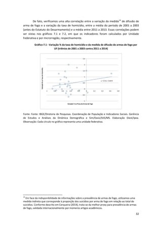 32
De fato, verificamos uma alta correlação entre a variação da medida14
de difusão de
arma de fogo e a variação da taxa de homicídio, entre a média do período de 2001 a 2003
(antes do Estatuto do Desarmamento) e a média entre 2011 a 2013. Essas correlações podem
ser vistas nos gráficos 7.1 e 7.2, em que os indicadores foram calculados por Unidade
Federativa e por microrregião, respectivamente.
Gráfico 7.1 - Variação % da taxa de homicídio e da medida de difusão de armas de fogo por
UF (triênios de 2001 a 2003 contra 2011 a 2014)
Fonte: Fonte: IBGE/Diretoria de Pesquisas. Coordenação de População e Indicadores Sociais. Gerência
de Estudos e Análises da Dinâmica Demográfica e Sim/Dasis/SVS/MS. Elaboração Diest/Ipea.
Observação: Cada círculo no gráfico representa uma unidade federativa.
14
Em face da indisponibilidade de informações sobre a prevalência de armas de fogo, utilizamos uma
medida indireta que corresponde à proporção dos suicídios por arma de fogo em relação ao total de
suicídios. Conforme descrito em Cerqueira (2014), trata-se da melhor proxy para prevalência de armas
de fogo, validada internacionalmente por inúmeros artigos acadêmicos.
 