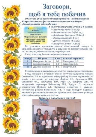 10 лютого 2016 року в гімназії пройшов І (шкільний) етап
Міжрегіональногофестивалю ораторського мистецтва
«Заговори,щоб я тебе побачив».
У ньому взяли участь6 учнів 2-4 класів:
 ПроданчукКатя (2-Бкл.);
 Власенко Анастасія (2-А кл.);
 ПроданчукАнастасія (4-Акл.);
 Захаренко Аліна (3-Б кл.);
 Діденко вероніка (4-Б кл.);
 Назаренко Антон(3-А кл.).
Всі учасники продемонстрували підготовлений виступ із
запропонованих тем тривалістю 2 хвилини та непідготовлений (о,5
хв.) за темами, обранимипід час жеребкування.
У ході конкурсу було визначено переможців:
Місце П.І. учня Клас Класний керівник
І Назаренко Антон 3-А ТільчароваН.О.
ІІ Захаренко Аліна 3-Б Остапенко О.С.
ІІІ Діденко Вероніка 4-Б ШкарупаЛ.В.
Переможців таучасників конкурсу було нагороджено грамотами.
У ході конкурсу з вітальним словом виступила директор гімназії
Стефаненко Т.В. та відзначила плідну роботу класних керівників 2-4
класів у підготовці до конкурсу: Левітан Н.В., Кузьменко В.В.,
Останенко О.С., Тільчарова Н.О., Рафа І.А., Шкарупа Л.В., та
заступників директора Вайновську М.К., Бредун І.О., педагога-
організатора Поліщук А.Г.. Заступник директора з науково-
методичної роботи Вайновська М.К. у ході конкурсу надавала
методичні рекомендації вчителям щодо якісної підготовки учнів до
конкурсів ораторського мистецтва.
Бажаємо подальших успіхів!
 