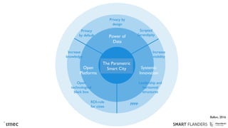 Power of
Data
Open
Platforms
Systemic
Innovation
Privacy
by default
Privacy by
design
Scripted
Serendipity
Increase
knowledge
RDI-role
for cities
Open
technological
black box
PPPP
Increase
visibility
Leadership and
horizontal
structures
The Parametric
Smart City
Ballon, 2016
 