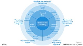 Power of
Data
Open
Platforms
Systemic
Innovation
Privacy
by default
Privacy by
design
Scripted
Serendipity
Increase
knowledge
RDI-role
for cities
Open
technological
black box
PPPP
Increase
visibility
Leadership and
horizontal
structures
The city as
permanent
Living Lab
Regulate the smart city
architecture
Put forward
ambitious and
measurable
goals
Develop smart city
regions
CTO with
step-by-step
approach
The Parametric
Smart City
Ballon, 2016
 