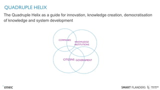 QUADRUPLE HELIX
COMPANIES
KNOWLEDGE
INSTITUTIONS
CITIZENS GOVERNMENT
The Quadruple Helix as a guide for innovation, knowledge creation, democratisation
of knowledge and system development
 