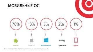 Новинки мобильной рекламы», Екатерина Ткачева, менеджер по работе ...
